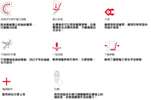 輪椅王 該圖展示了各種電梯技術和功能，包括全向移動、水平和垂直移動、梯級調平和遠端控制功能。文字為中文。包括【履帶式 - 載貨樓梯機】義大利品牌 Zonzini Domino People HK 陳列品特別版塊。