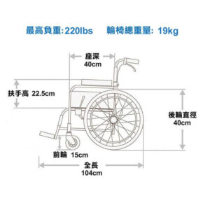 輪椅王 日本品牌Miki LX-1高背輪椅示意圖，顯示尺寸：座深40厘米，手柄高度22.5厘米，前輪直徑15厘米，後輪直徑40厘米，總長104厘米。最大負重 220 磅，輪椅重量 19 公斤。日本知名品牌製造。