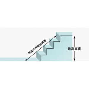 輪椅王 帶有中文標籤的樓梯圖，展示了樓梯台階的可調節長度和達到的最大高度，旁邊還有無障礙坡道 M104(150) 坡道，以方便無障礙。