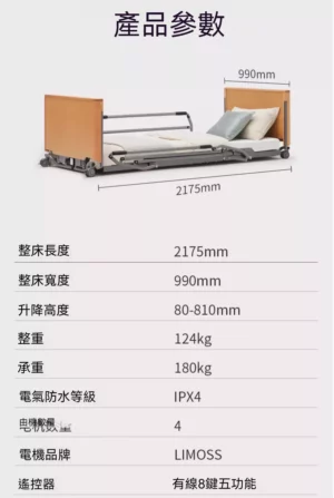 輪椅王 護理床 WCSH500 的規格表，其中包含德國品牌的可調式病床。長2175mm，寬990mm，超低8CM床高調整範圍80-810mm。重量為 124 公斤，最多可支撐 180 公斤。其他規格包括 IPX4 防水等級