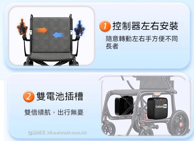 輪椅王 具有可調節左或右操縱桿控制裝置和雙電池插槽的輪椅。中文文字提供了調整控制裝置和使用雙電池擴大續航里程的說明。