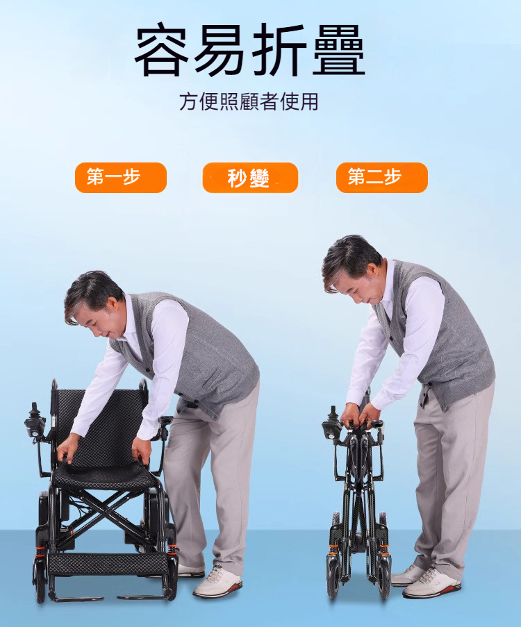 輪椅王 一個人示範如何透過兩步驟將輪椅折疊成緊湊的形狀。圖像中的文字為中文。