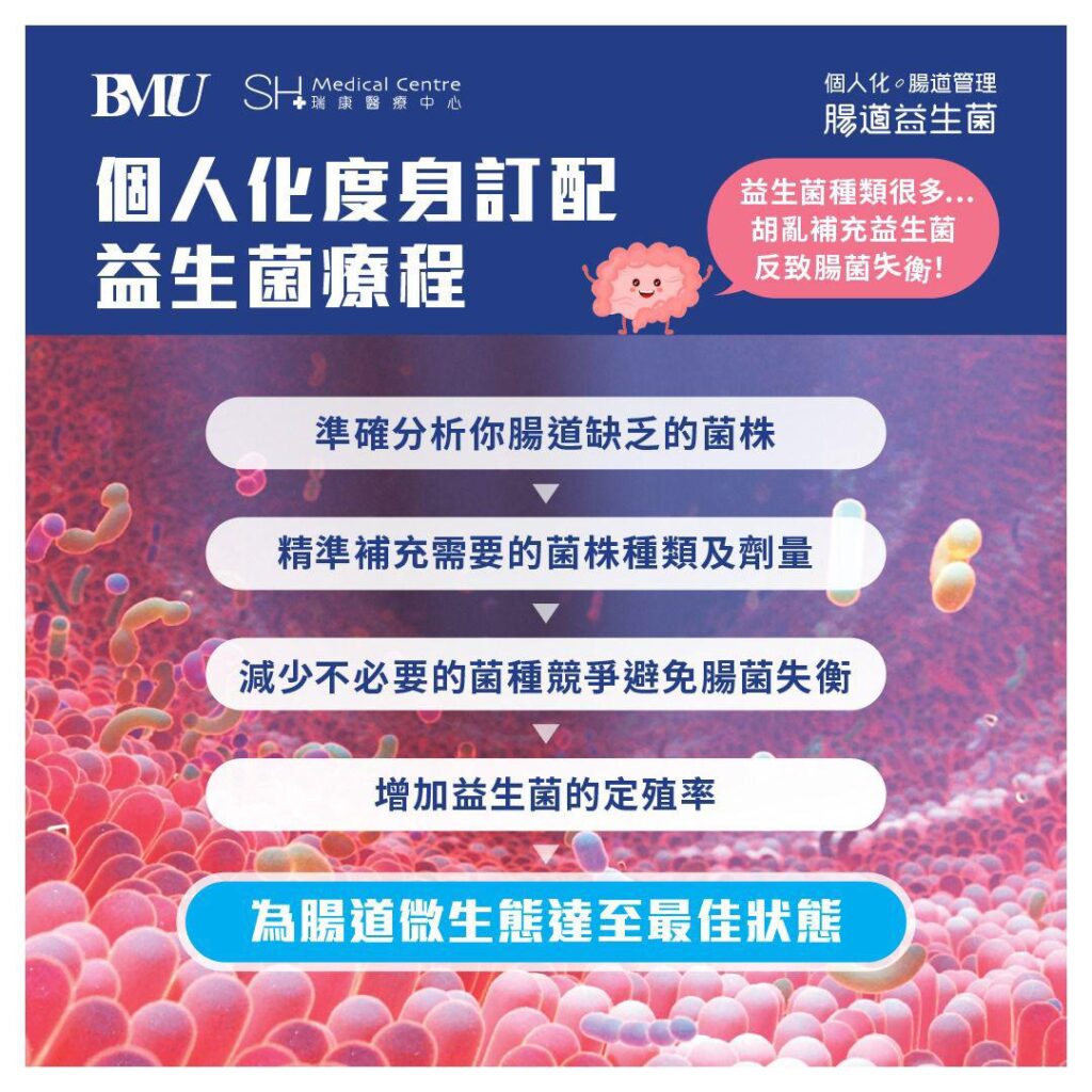 輪椅王 BMU SH 醫療中心度身訂製破壞益生菌療法的中文宣傳傳單，其中包含細菌圖像和詳細說明其益處的文字，包括準確的細菌分析和增強的菌株穩定性。