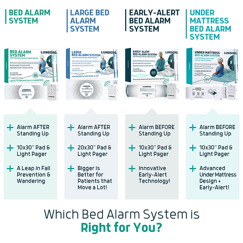 【輪椅王】 影像展示了四種 Lunderg 床警報系統：床警報系統、大床警報系統、早期警報床警報系統和床墊下床警報系統。每個都包括一個 10x30 英寸的墊子和輕型尋呼機，具有下列功能 - 非常適合老年人護理和癡呆症患者預防跌倒。