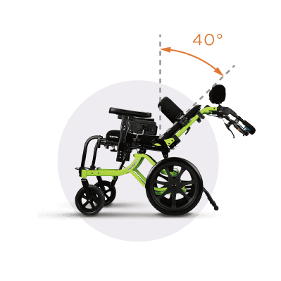 【輪椅王】 KARMA FLEXX ADAPT 檸檬綠和黑色輪椅的側視圖，配有可調式傾斜靠背。橘色虛線表示 40 度角，顯示靠背傾斜範圍。椅子有較大的後輪和較小的前輪。背景是一個白色圓圈。