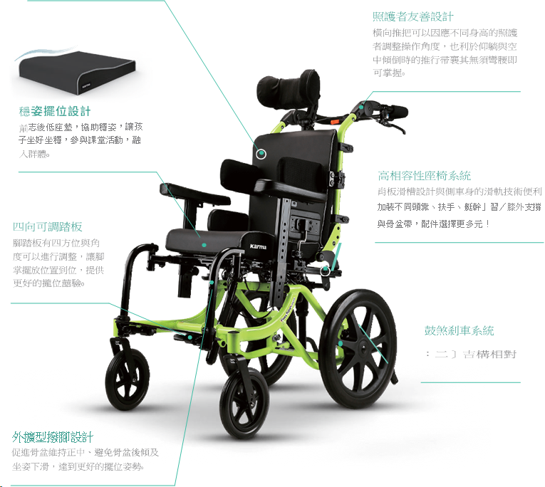 【輪椅王】 綠色和黑色的輪椅，帶有中文突出顯示的各種功能。描述涉及頭枕、座墊、可調節扶手、傾斜靠背、可折疊框架和輕質輪子，展示了其符合人體工學和用戶友好的設計。