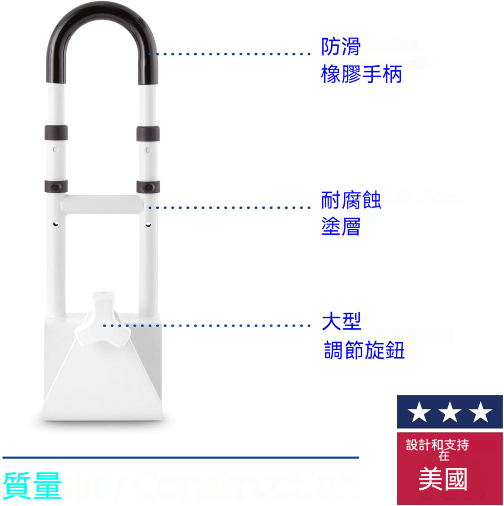 【輪椅王】 白色 U 型門輔助把手，附標籤功能：防滑橡膠握把、耐腐蝕塗層和大調整旋鈕。右下角有「美國製造」標籤。現代創新可調式浴缸扶手 14"-18" 確保耐用性和風格。