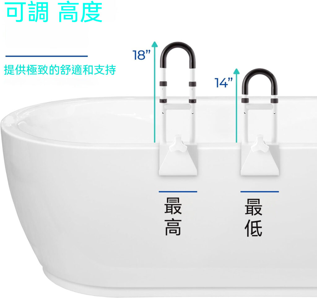 【輪椅王】 圖片顯示配備 Modern Innovations 可調式浴缸扶手 14"-18" 的浴缸。可調式支撐桿可設定為兩種高度：18 英吋（最高）和 14 英吋（最低），並配有中文文字描述這些設定。