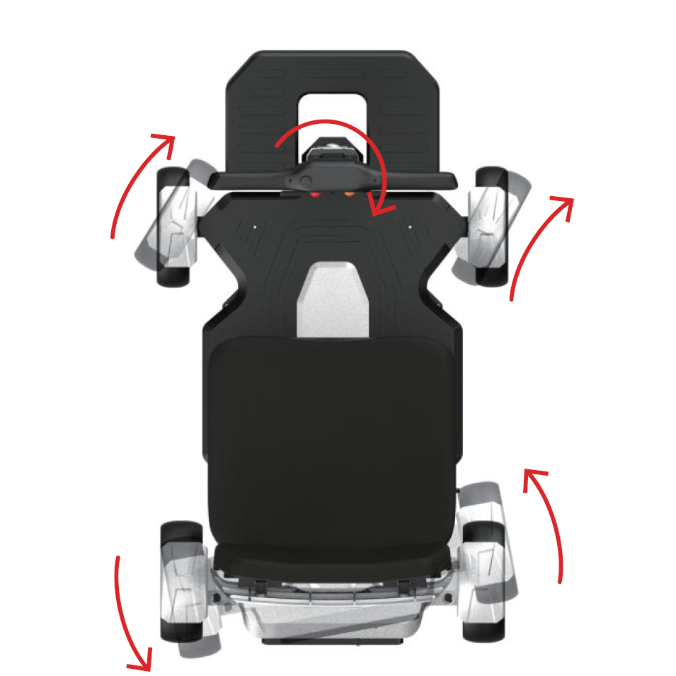 【輪椅王】 Mijo MA01 四輪轉向電動輪椅的頂視圖，顯示車輪旋轉方向，紅色箭頭指示向前、向後和轉向運動。