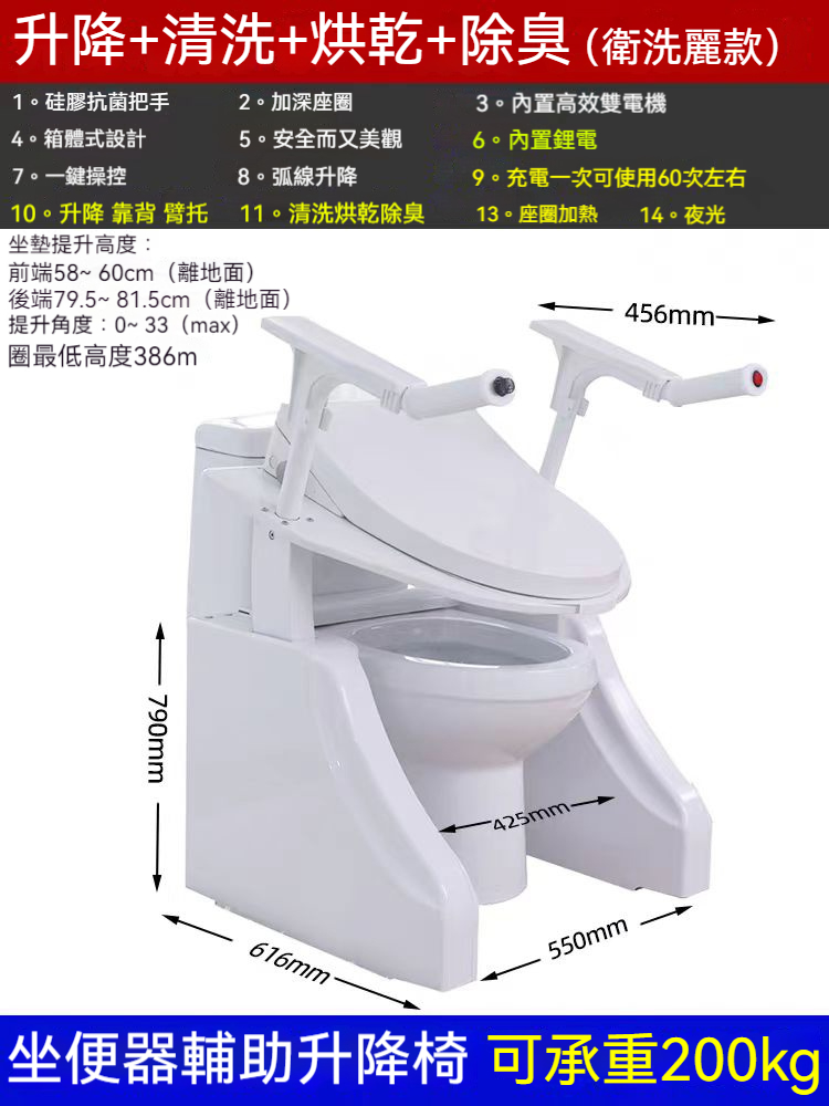 【輪椅王】 帶有輔助把手和控制面板的白色馬桶。影像上覆蓋著中文規格和尺寸，詳細說明了高度調節、洗滌、乾燥和除臭功能等功能。 SLD 坐便器升降椅確保使用者獲得最大的舒適度和可及性。