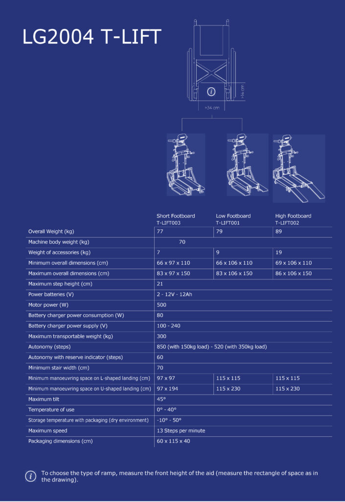 【輪椅王】 義大利 Antano LG2004 T-Lift 示意圖，顯示尺寸、重量和各種規格，包括電池類型、馬達功率、速度和起重能力。 【電動輪椅樓梯機】【適合一般商場使用】