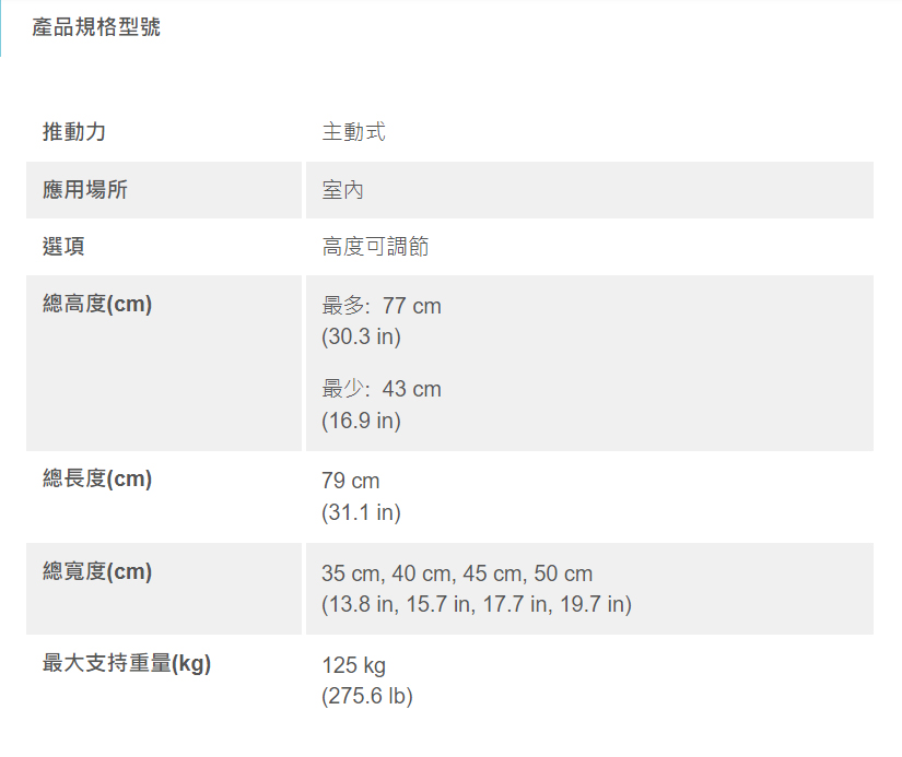 【輪椅王】 中文產品規格詳細介紹了推進裝置、應用區域、高度、長度、寬度和最大負載能力（以公制和英制單位表示）。非常適合LeTriple Wheels等主動式輪椅模型。