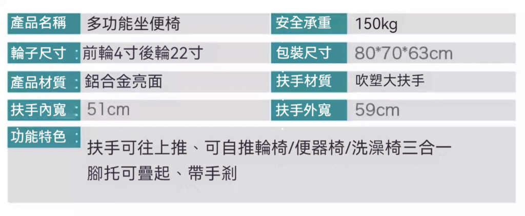 【輪椅王】 產品資訊表包含容量為 150 公斤的 3合1 沖涼/坐便輪椅 WCQY-1051103 的中文規格。詳細資訊包括車輪尺寸、尺寸、材料、座椅深度、扶手高度和其他功能。