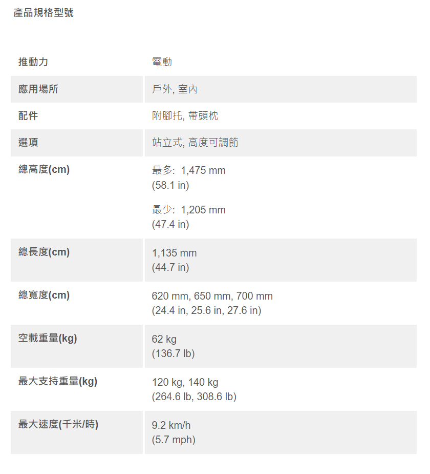 【輪椅王】         描述：表格列出了大象式電動輪椅 WCLY-ESB240 Angel 的規格，包括尺寸、重量、最大速度和附加功能。資訊以中文和英文提供。