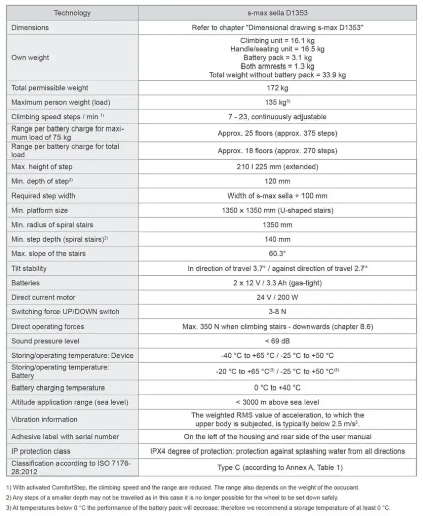 【輪椅王】 德國AAT Smax Sella 輪椅爬梯機【支撐桿式 - 樓梯機】D1353 的技術規格表，詳細說明尺寸、電池資訊、爬升能力、安全功能和操作條件。