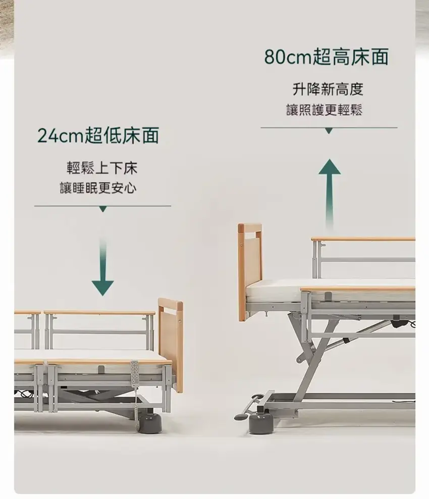 【輪椅王】 顯示可調床高度，德國品牌五功能可傾側及升降電動護理床 WC5R4H (出口版) 顯示為低位 24 厘米，高位 80 厘米。中文文字解釋了每種身高的好處。